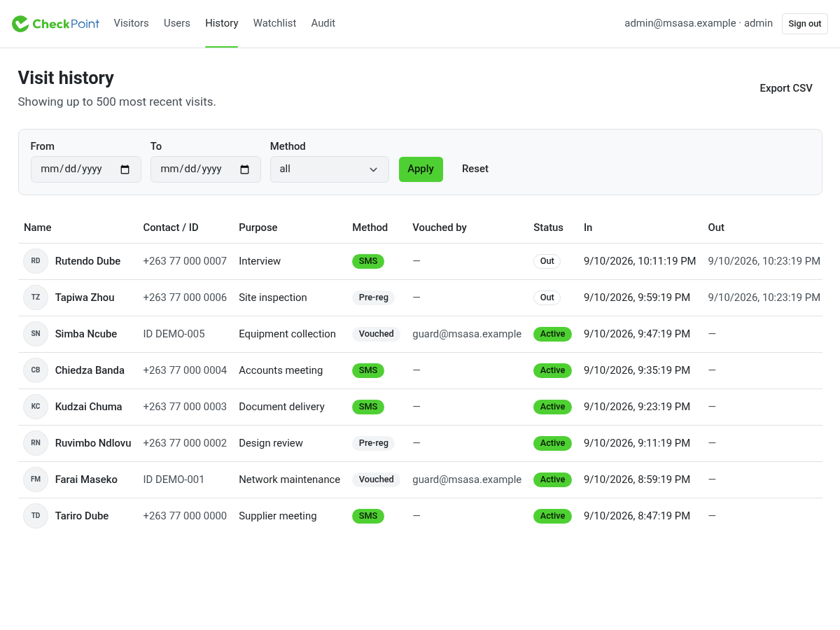 Checkpoint visit history with status filters, arrival and departure times, and CSV export