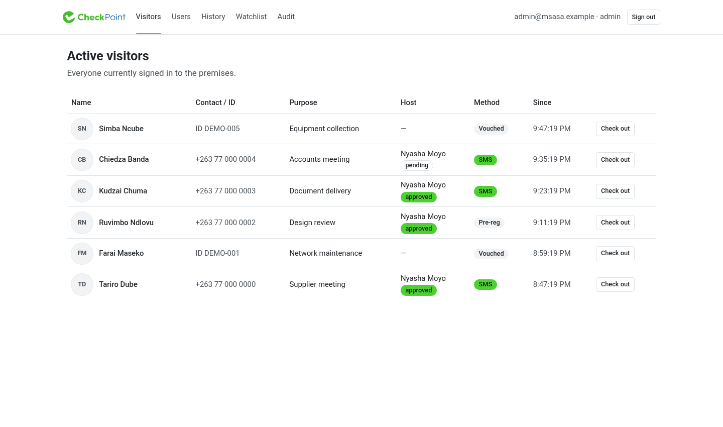 Checkpoint active visitors showing names, visit purposes, hosts, approval status, and checkout controls